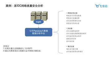 智慧工廠時(shí)代下大數(shù)據(jù)與智能的深度實(shí)踐 數(shù)據(jù)處理服務(wù)的關(guān)鍵角色