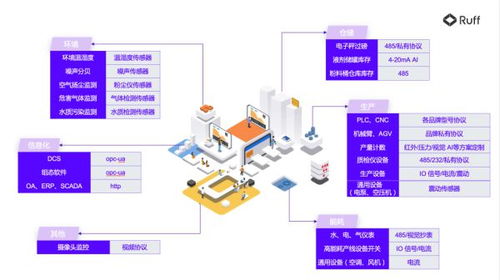 從經(jīng)驗(yàn)驅(qū)動到數(shù)據(jù)驅(qū)動 Ruff為數(shù)字化工廠夯實(shí)數(shù)據(jù)處理服務(wù)基座