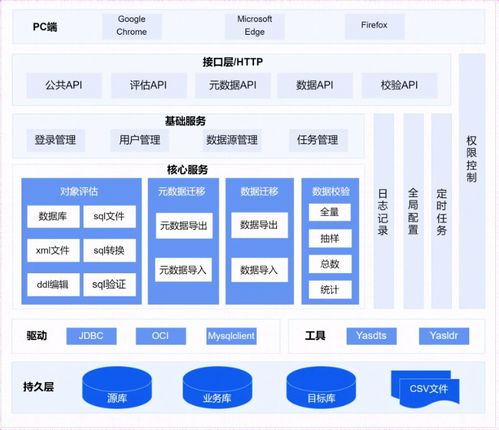 從MySQL到Y(jié)ashanDB 生產(chǎn)環(huán)境數(shù)據(jù)庫遷移的深度實(shí)踐與數(shù)據(jù)處理服務(wù)適配