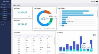 Udesk Insight 國內首款SaaS客服智能數據分析產品重磅發布，引領數據處理服務新紀元