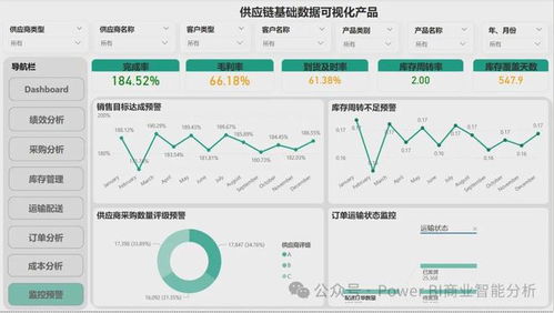 構(gòu)建Power BI供應(yīng)鏈數(shù)據(jù)分析可視化產(chǎn)品 數(shù)據(jù)處理服務(wù)的核心作用與實(shí)踐路徑