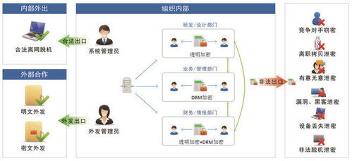 深圳圖紙加密軟件 全盤加密與落地加密，守護企業(yè)核心數(shù)據(jù)安全